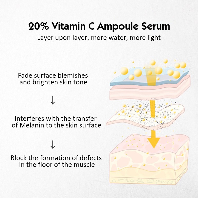 20% Vitamin C Ampoule Serum Se - Luxury Skincare Wholesale recension och pris